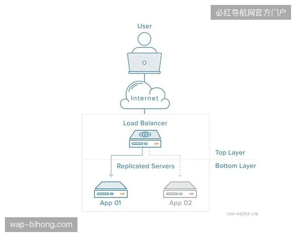 云转播系统投入过载但为何关键排期冲突仍频发